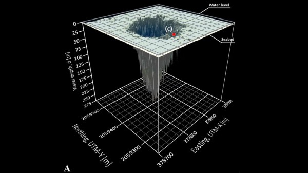 Обнаружена самая глубокая в мире пещера — ученые до сих пор не нашли дна Обнаружена самая глубокая в мире пещера — ученые до сих пор не нашли дна